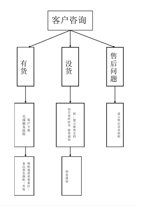 客服部日常工作管理制度與服務流程優化——兼論項目策劃與公關服務的協同