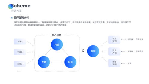 游戲化設計 項目策劃與公關服務的創新融合實踐