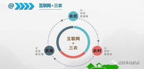 9月29日免費微課 三瓜公社案例解析，學會設計多方共贏的農旅項目——從策劃到公關的全流程服務