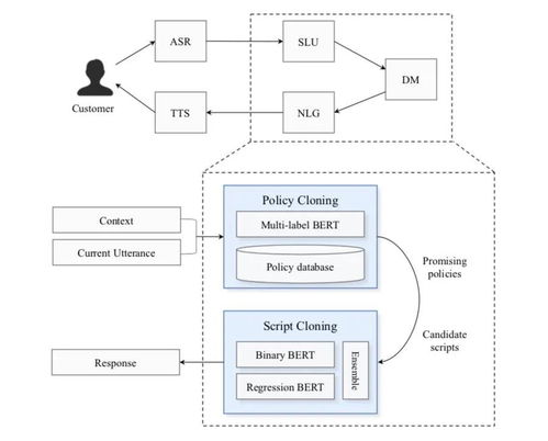 螞蟻智能服務 以研究與實踐賦能用戶體驗，驅動項目策劃與公關服務創新