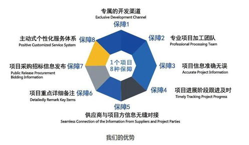 東北地區設計階段項目策劃與公關服務精選匯總