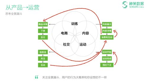 喬一鴨 構(gòu)建數(shù)據(jù)驅(qū)動(dòng)閉環(huán)，賦能項(xiàng)目策劃與公關(guān)服務(wù)