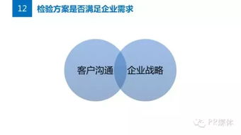 公關(guān)必讀 解決方案策劃的核心攻略