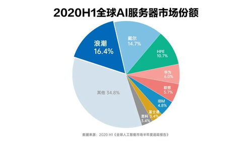 攀登天梯 人工智能服務(wù)器登頂全球第一背后的戰(zhàn)略勇氣與策劃智慧